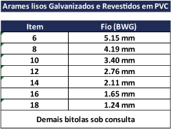 Arames Lisos, Galvanizados e revestidos em PVC