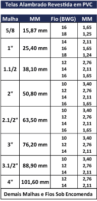 Tela Alambrado Revestida em PVC